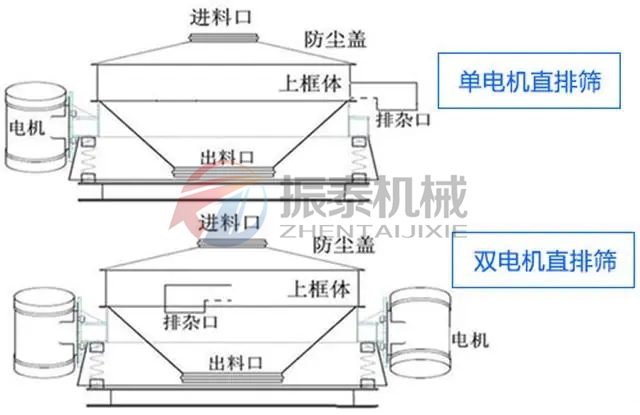 鹽酸塑料直排振動篩單電機(jī)雙電機(jī)可選