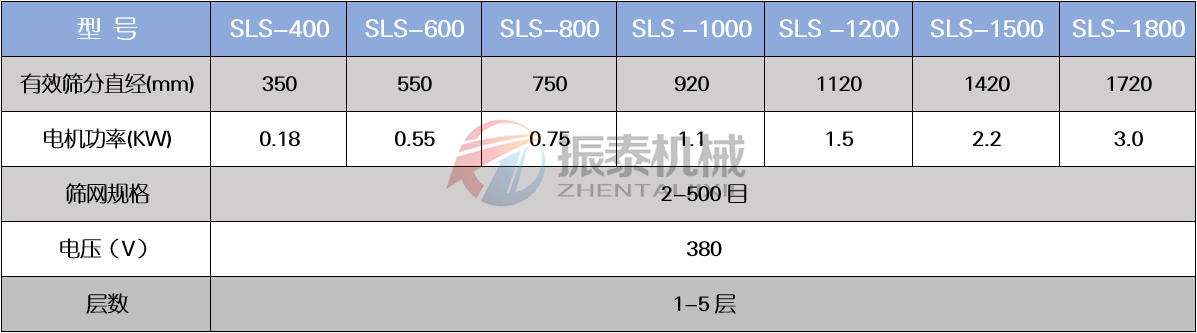 水處理藥劑塑料振動(dòng)篩技術(shù)參數(shù)